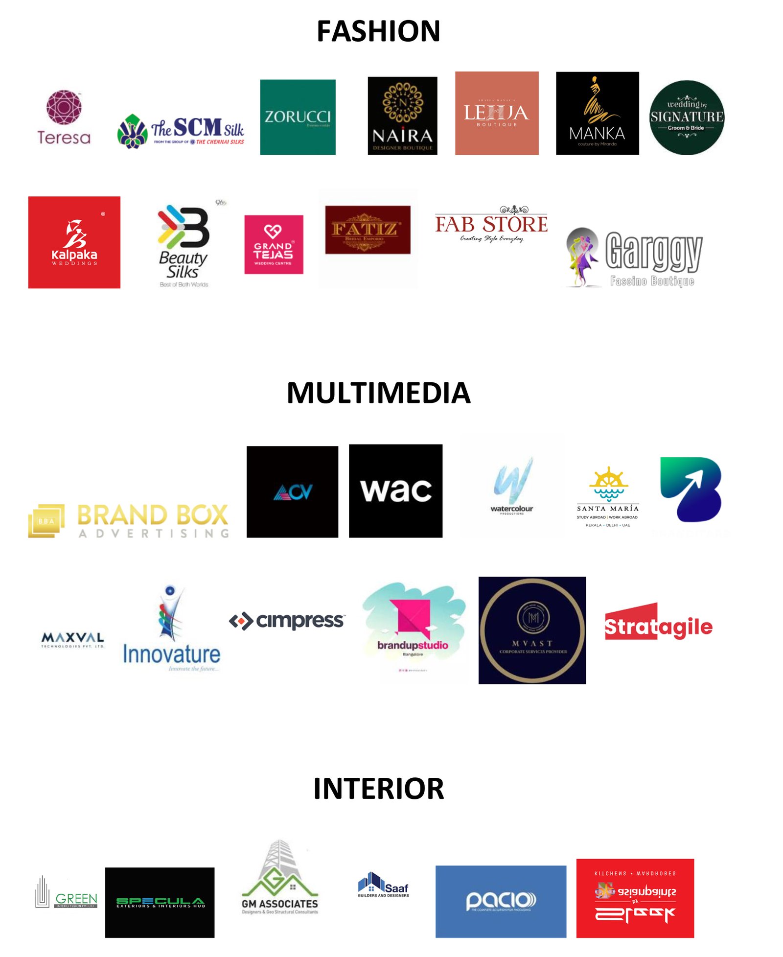 Our Student Placement Success